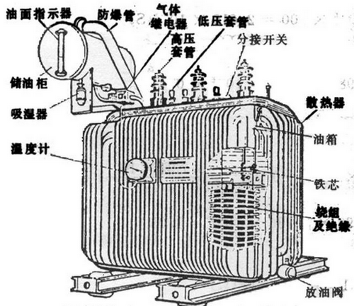 油浸式變壓器主要組成部分有哪些,都有什么作用？